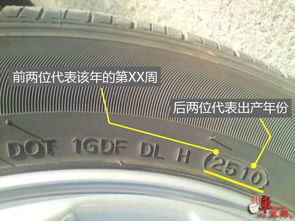 選輪胎時,輪胎上的這些數(shù)字一定要懂