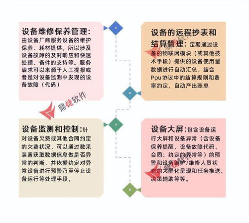 工正集團設(shè)備管理與軟件開發(fā)雙輪驅(qū)動，設(shè)備可用時間提升30%，綜合收益增長36%