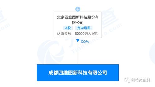 四維圖新在成都設(shè)立全資子公司，注冊資本1億元聚焦軟件開發(fā)