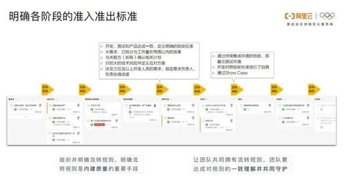 阿里專家談敏捷開發(fā) 軟件交付能力是企業(yè)核心競爭力