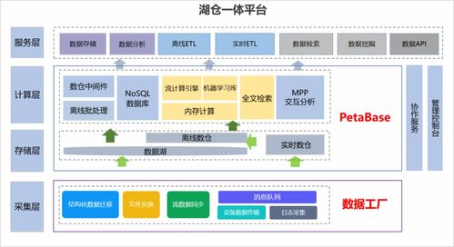 從數(shù)據(jù)倉(cāng)庫(kù)到數(shù)據(jù)湖 湖倉(cāng)一體 概念溯源分析底層邏輯